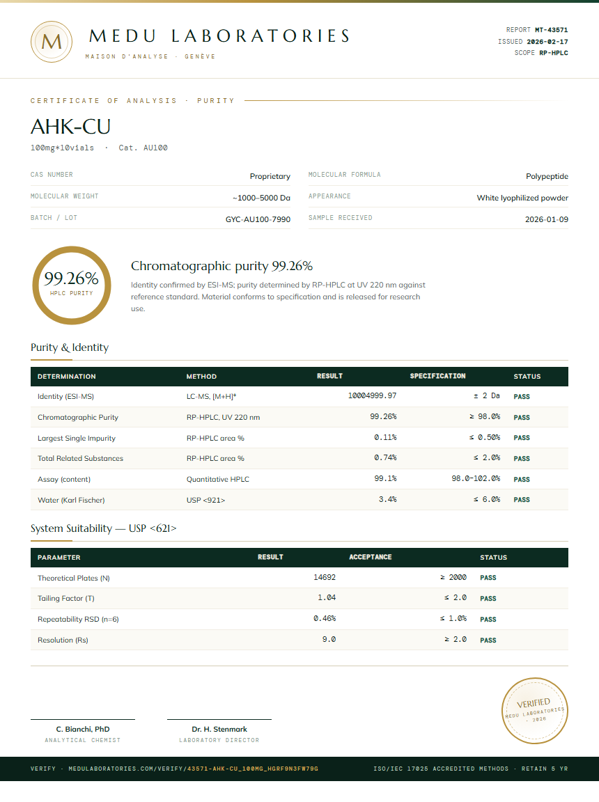 AHK-CU Purity Test Report by Medu Laboratories