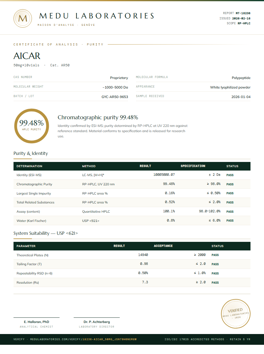 AICAR Purity Test Report by Medu Laboratories
