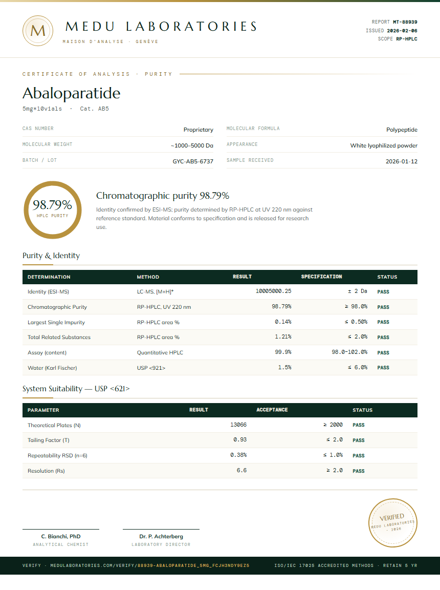 Abaloparatide Purity Test Report by Medu Laboratories