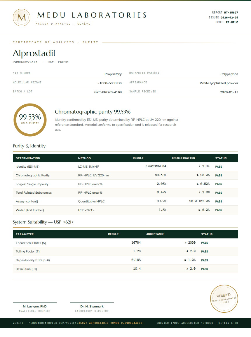 Alprostadil Purity Test Report by Medu Laboratories