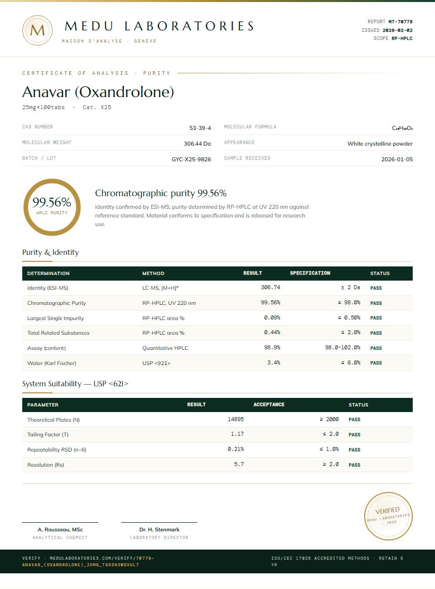 Anavar (Oxandrolone) Purity Test Report by Medu Laboratories