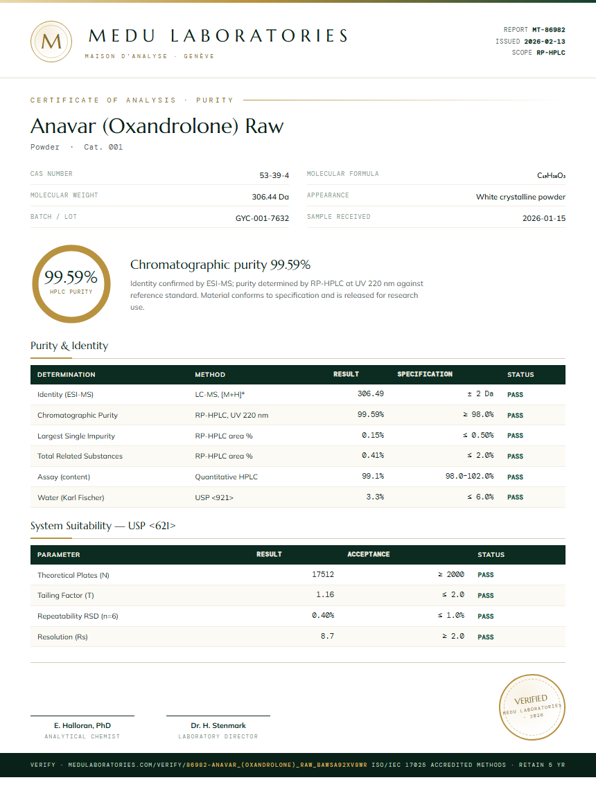 Anavar (Oxandrolone) Raw Purity Test Report by Medu Laboratories