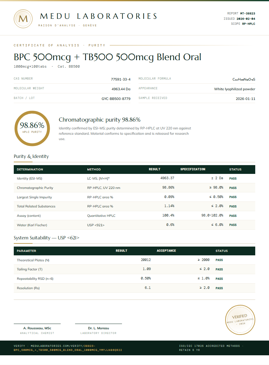 BPC 500mcg + TB500 500mcg Blend Oral Purity Test Report by Medu Laboratories