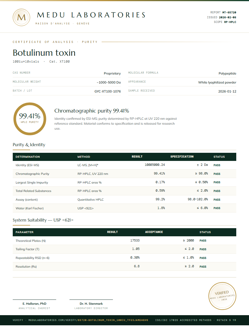 Botulinum toxin Purity Test Report by Medu Laboratories
