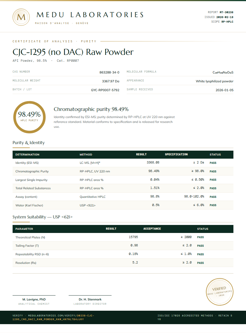 CJC-1295 (no DAC) Raw Powder Purity (HPLC) report by Medu Laboratories