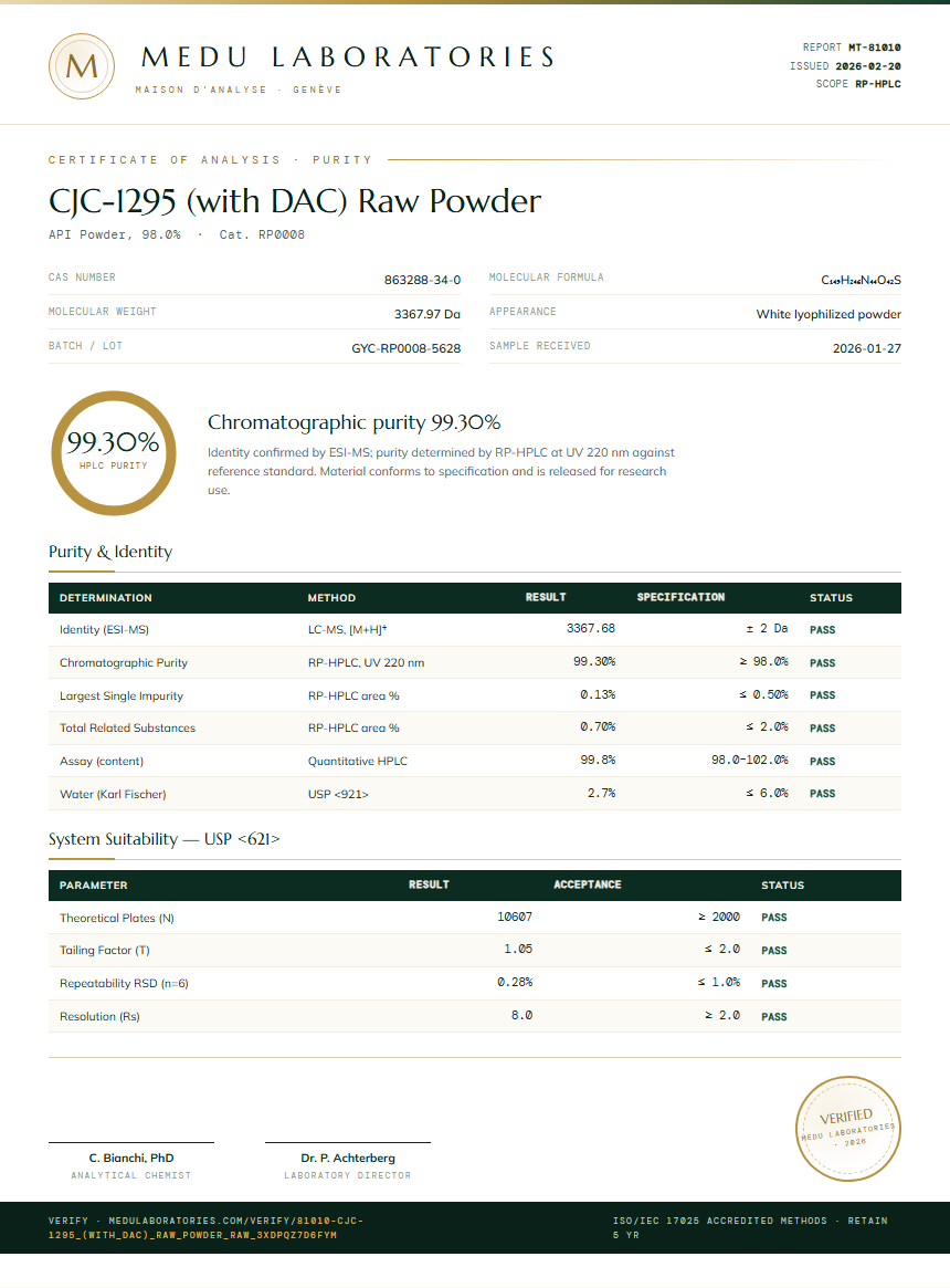 CJC-1295 (with DAC) Raw Powder Purity (HPLC) report by Medu Laboratories