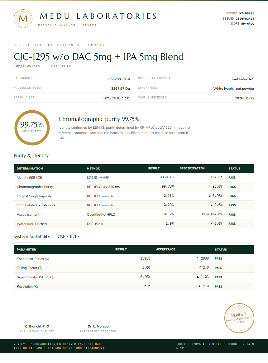 CJC-1295 w/o DAC 5mg + IPA 5mg Blend Purity Test Report by Medu Laboratories