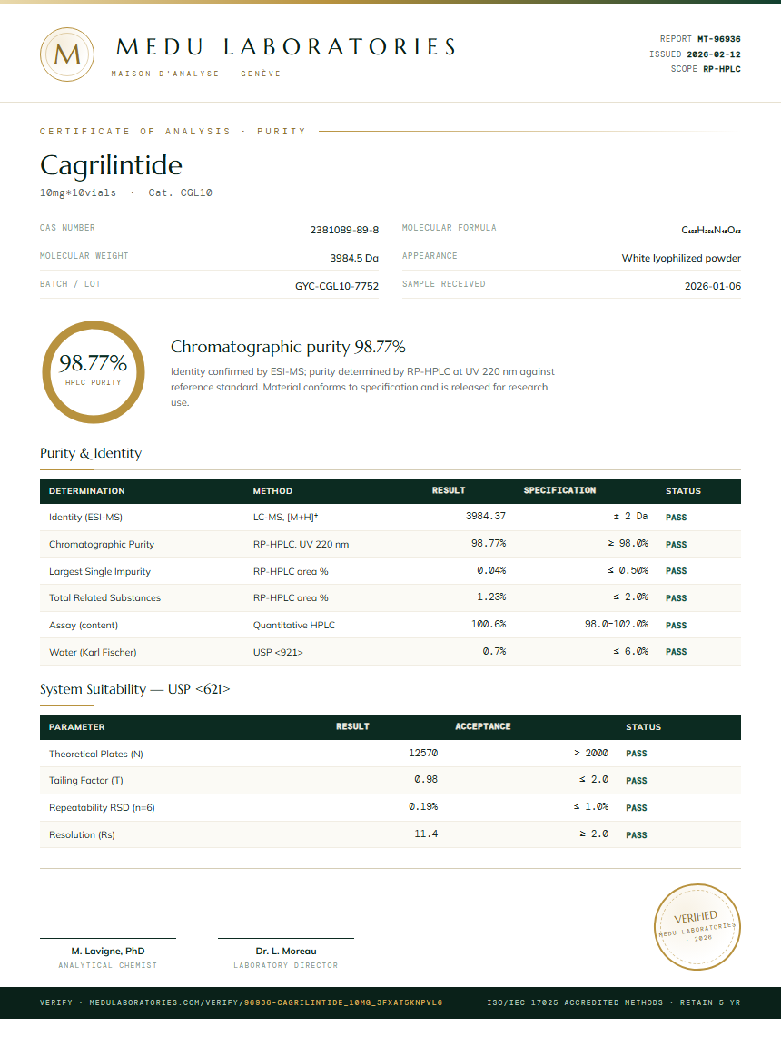Cagrilintide Purity Test Report by Medu Laboratories