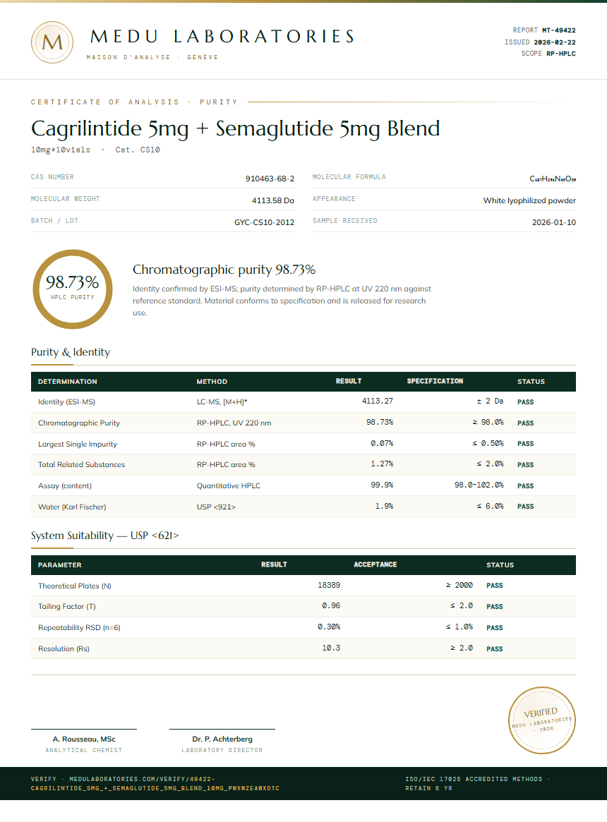 Cagrilintide 5mg + Semaglutide 5mg Blend Purity Test Report by Medu Laboratories