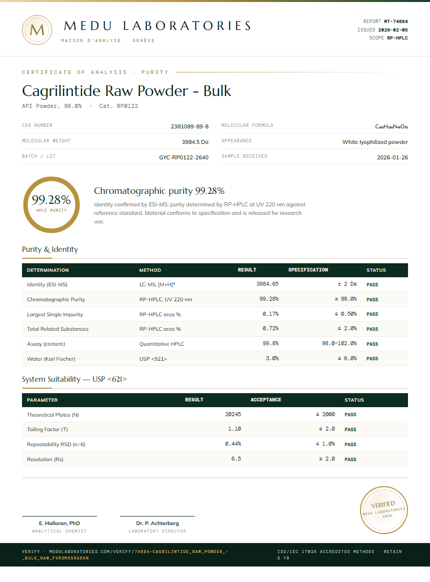 Cagrilintide Raw Powder - Bulk Purity (HPLC) report by Medu Laboratories