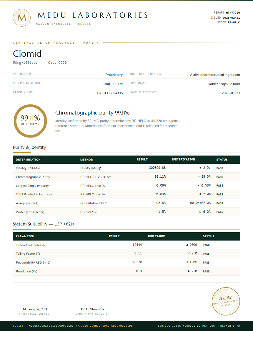 Clomid Purity Test Report by Medu Laboratories