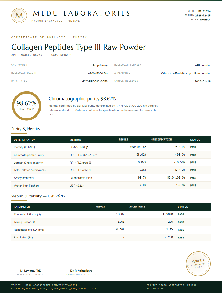 Collagen Peptides Type III Raw Powder Purity (HPLC) report by Medu Laboratories