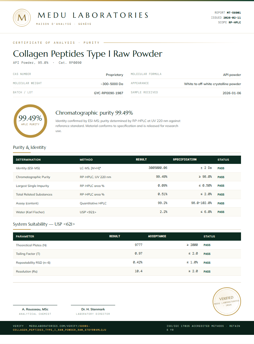 Collagen Peptides Type I Raw Powder Purity (HPLC) report by Medu Laboratories