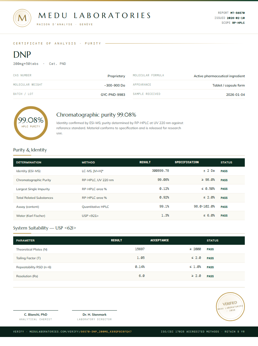 DNP Purity Test Report by Medu Laboratories