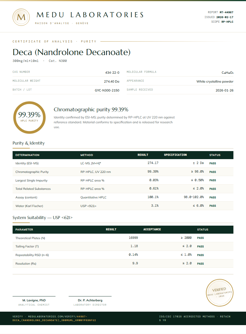 Deca (Nandrolone Decanoate) Purity Test Report by Medu Laboratories