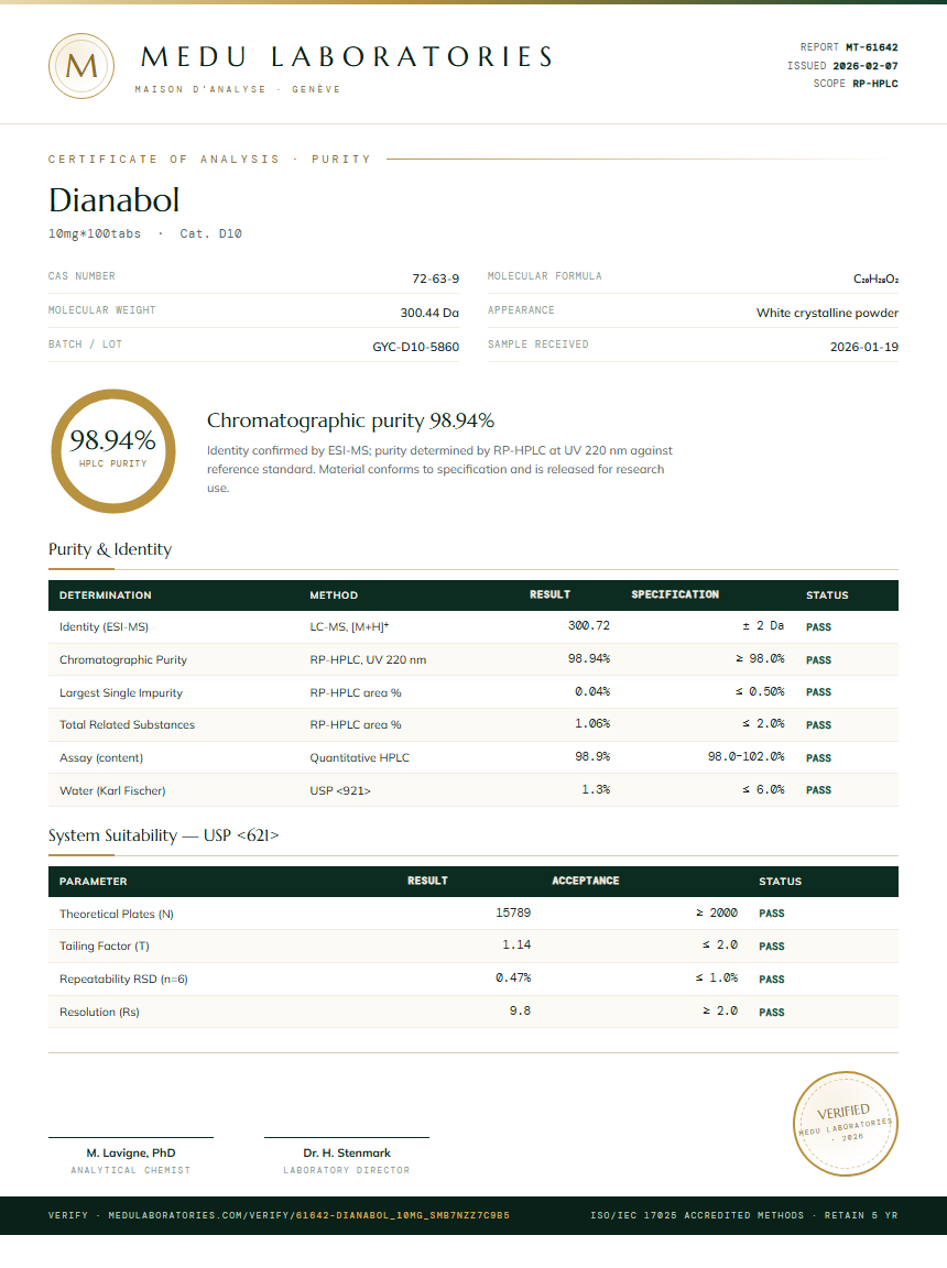 Dianabol Purity Test Report by Medu Laboratories
