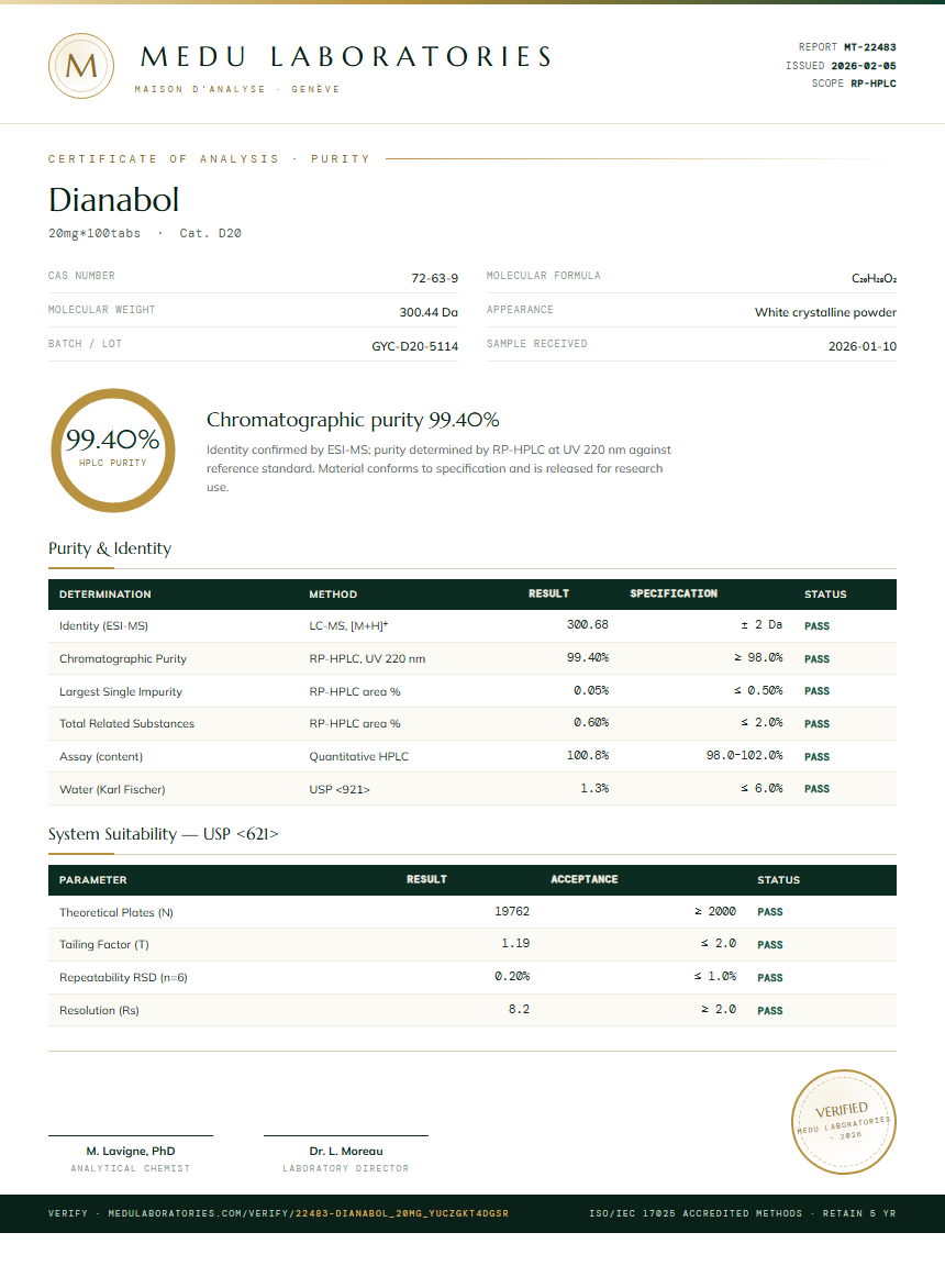 Dianabol Purity Test Report by Medu Laboratories