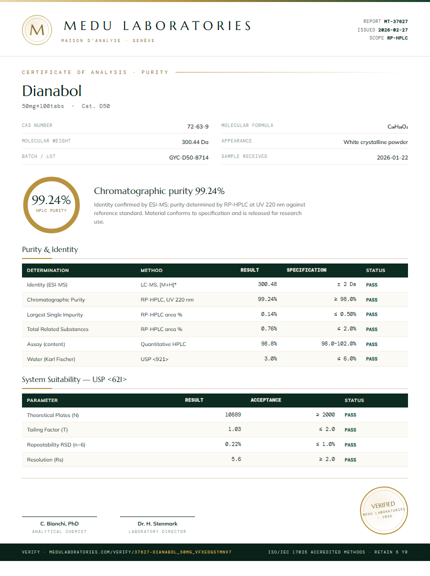 Dianabol Purity Test Report by Medu Laboratories