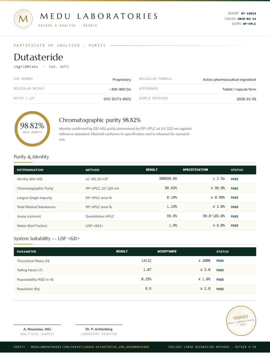 Dutasteride Purity Test Report by Medu Laboratories