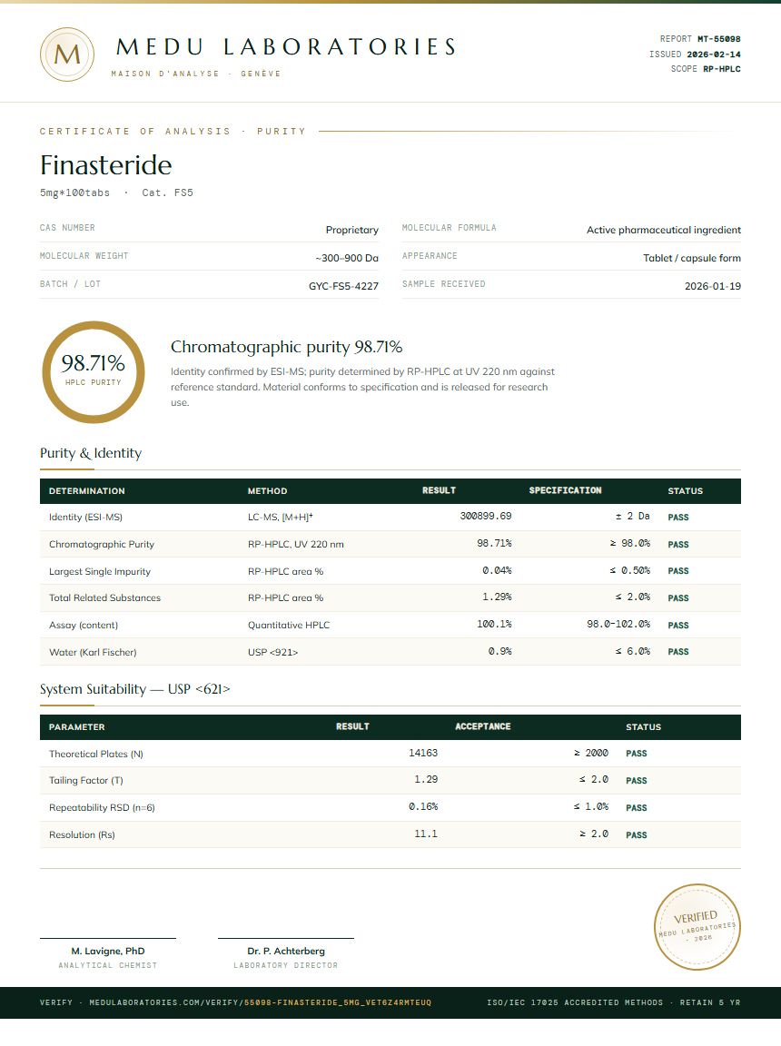 Finasteride Purity Test Report by Medu Laboratories