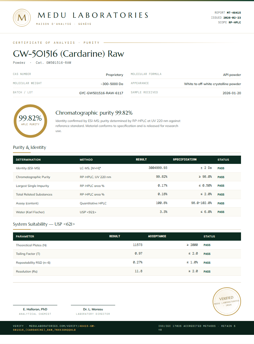 GW-501516 (Cardarine) Raw Purity Test Report by Medu Laboratories