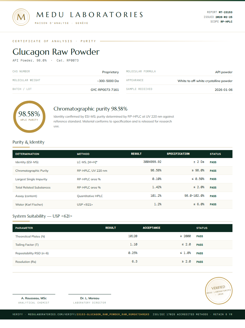 Glucagon Raw Powder Purity (HPLC) report by Medu Laboratories