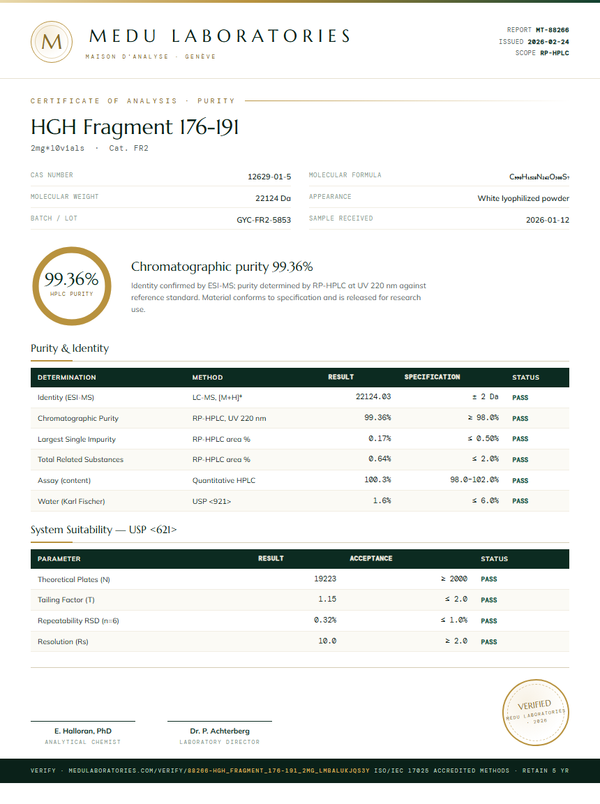 HGH Fragment 176-191 Purity Test Report by Medu Laboratories