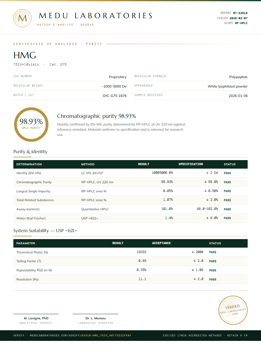 HMG Purity Test Report by Medu Laboratories
