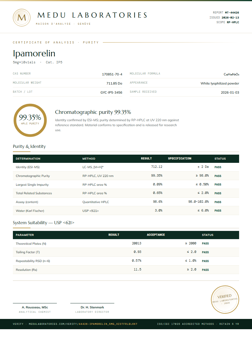 Ipamorelin Purity Test Report by Medu Laboratories
