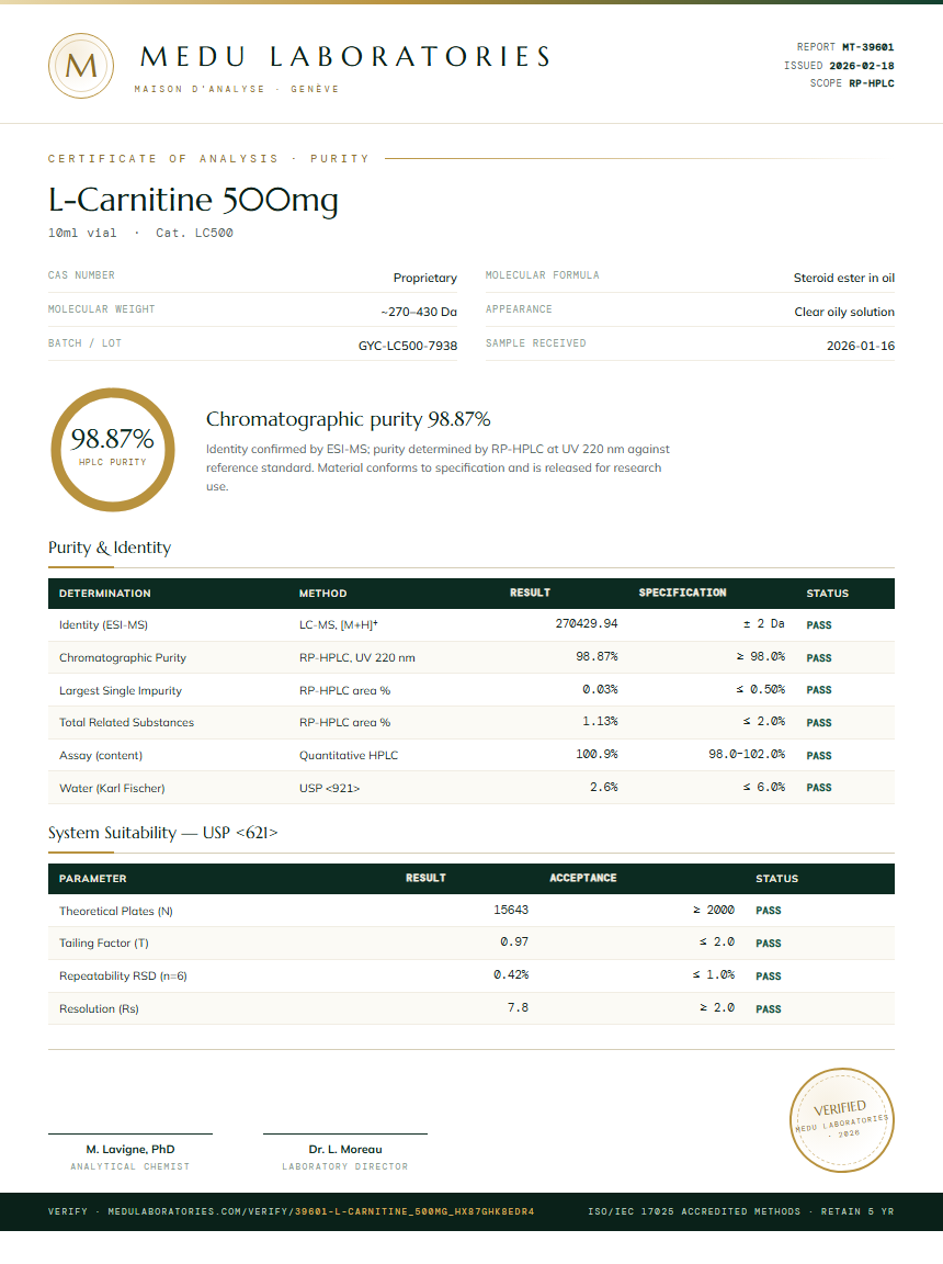 L-Carnitine 500mg Purity Test Report by Medu Laboratories
