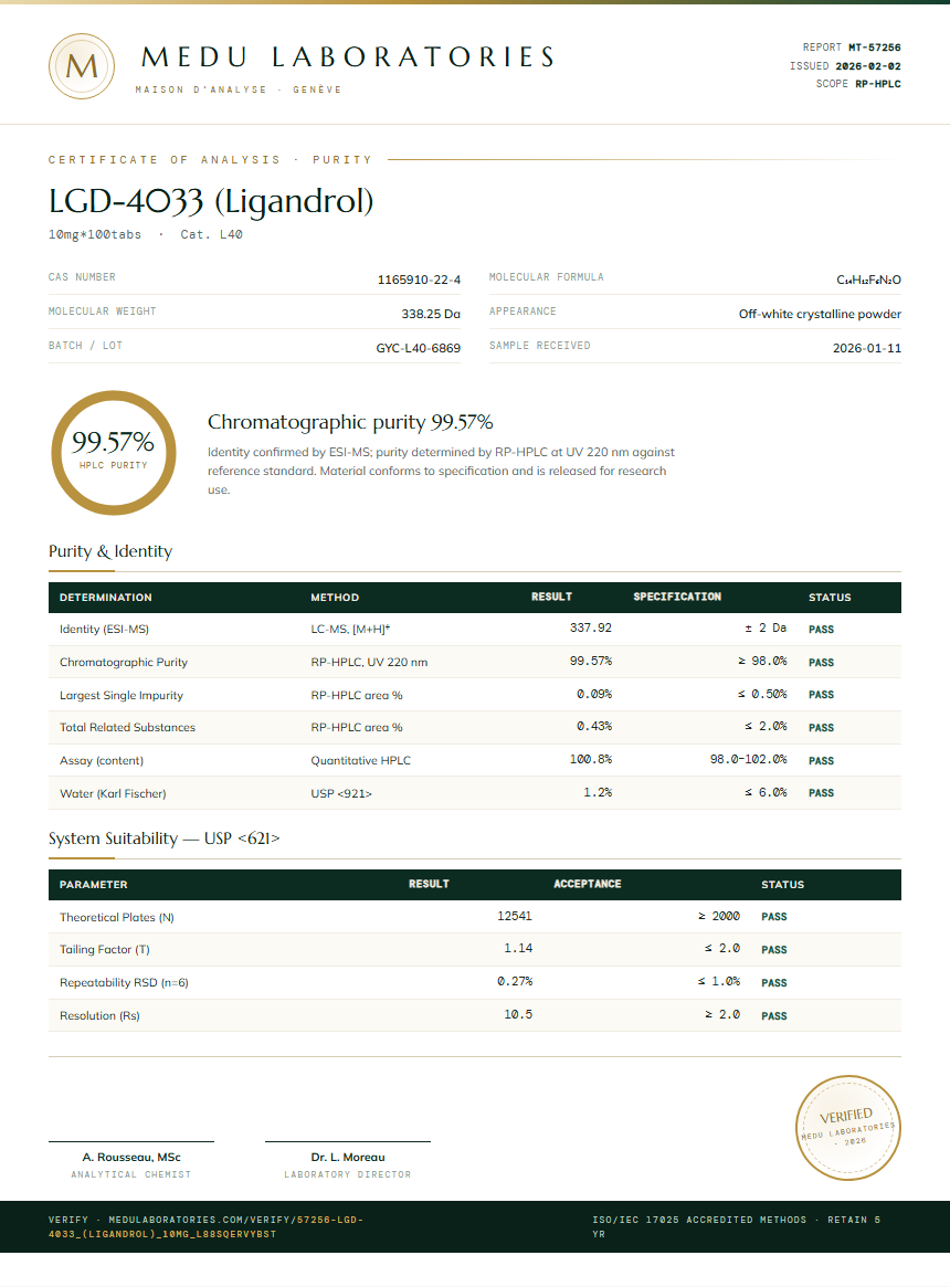 LGD-4033 (Ligandrol) Purity Test Report by Medu Laboratories