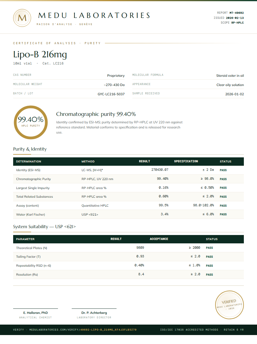Lipo-B 216mg Purity Test Report by Medu Laboratories