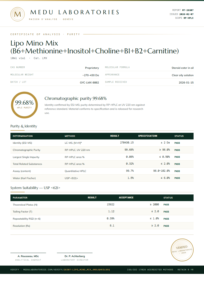 Lipo Mino Mix (B6+Methionine+Inositol+Choline+B1+B2+Carnitine) Purity Test Report by Medu Laboratories
