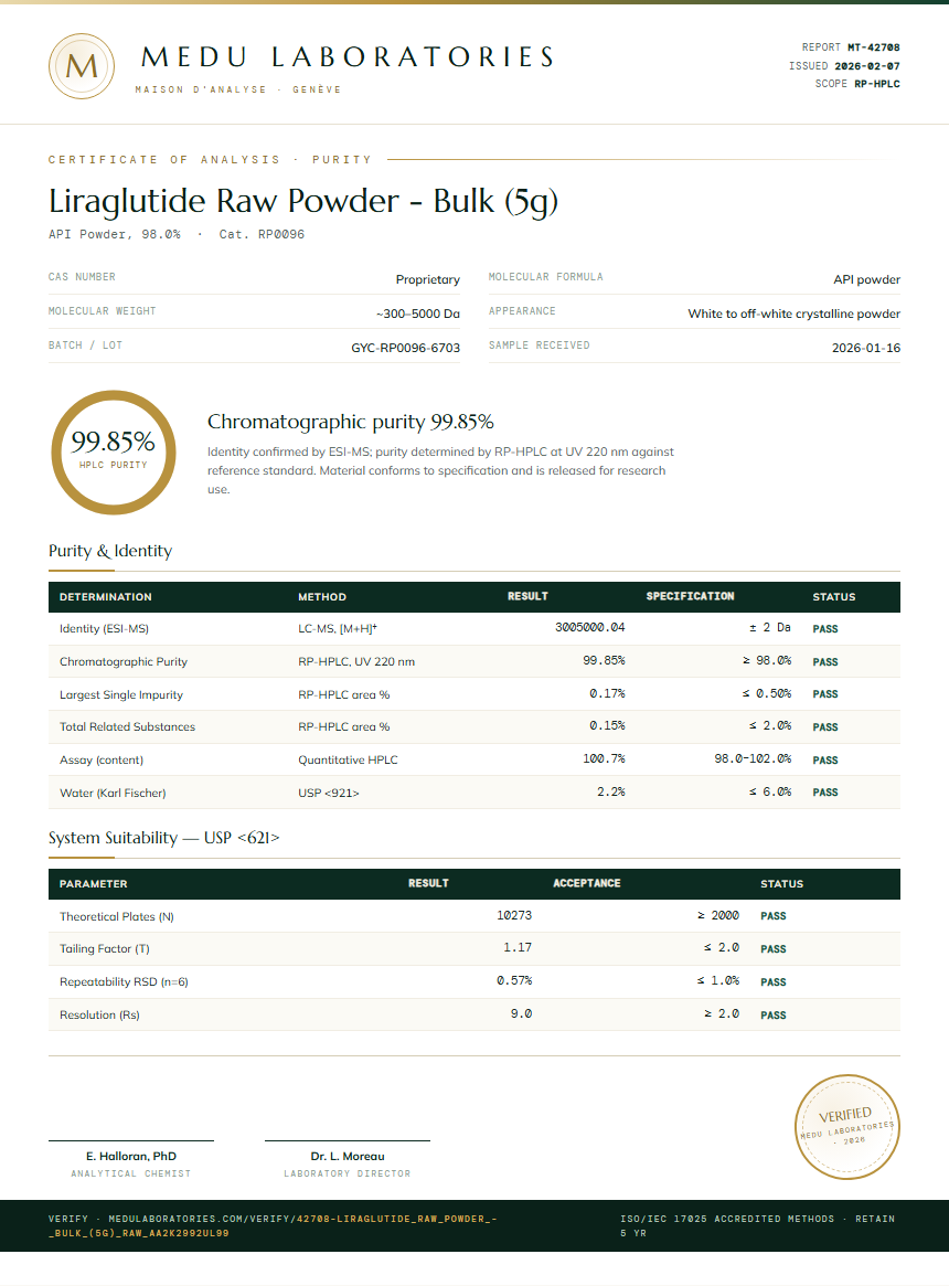 Liraglutide Raw Powder - Bulk (5g) Purity (HPLC) report by Medu Laboratories