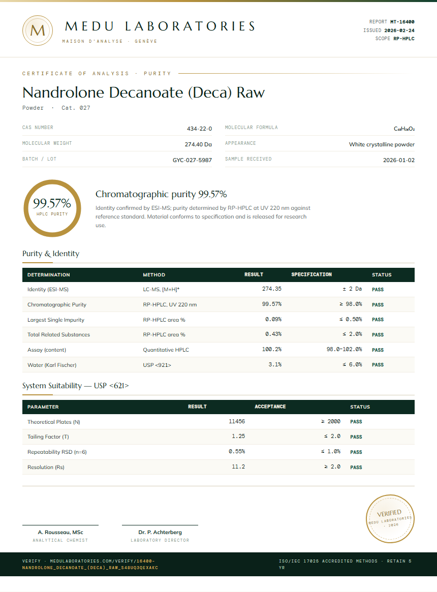 Nandrolone Decanoate (Deca) Raw Purity Test Report by Medu Laboratories