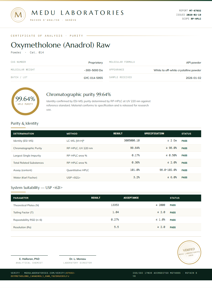 Oxymetholone (Anadrol) Raw Purity Test Report by Medu Laboratories