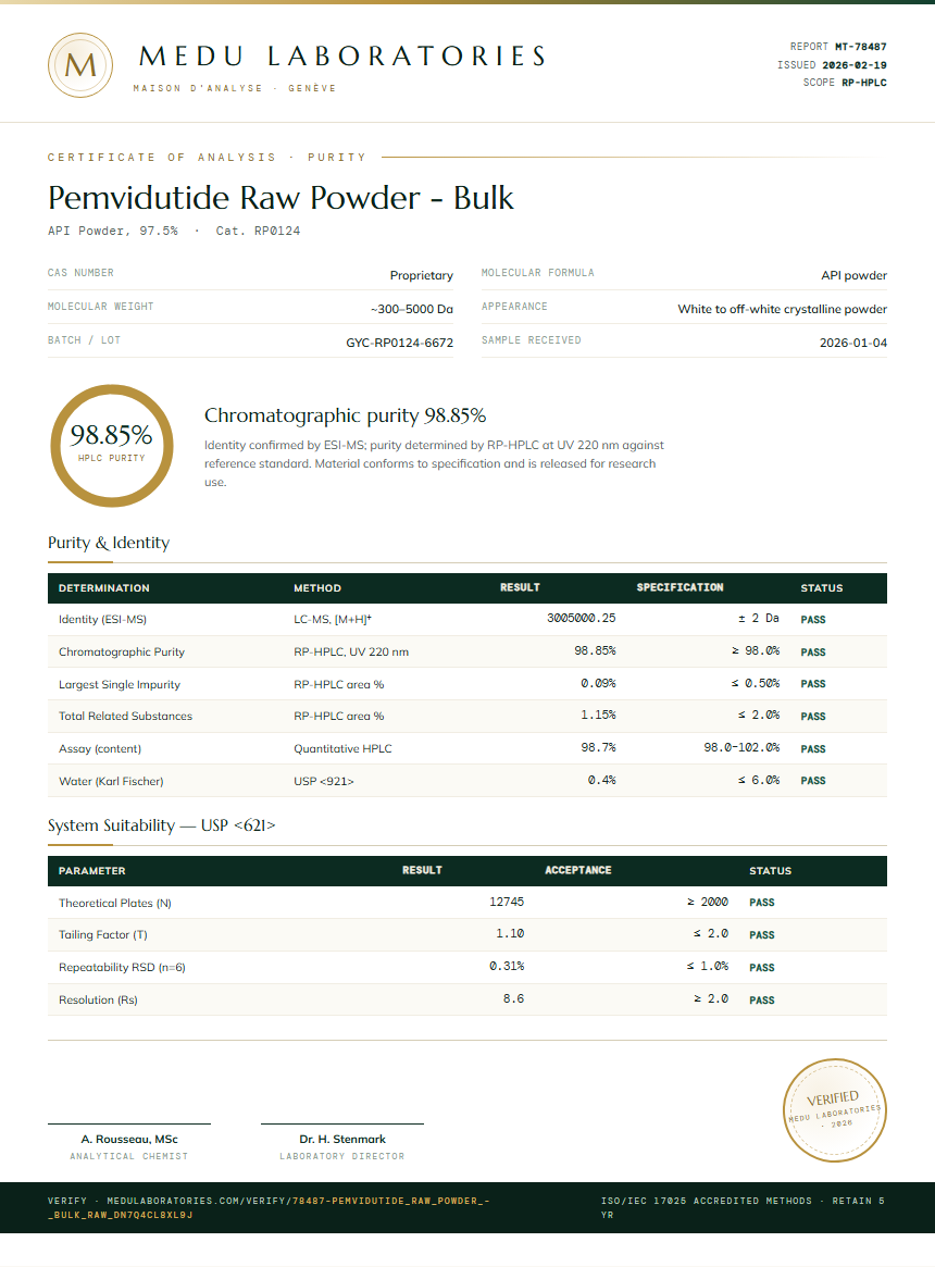 Pemvidutide Raw Powder - Bulk Purity (HPLC) report by Medu Laboratories