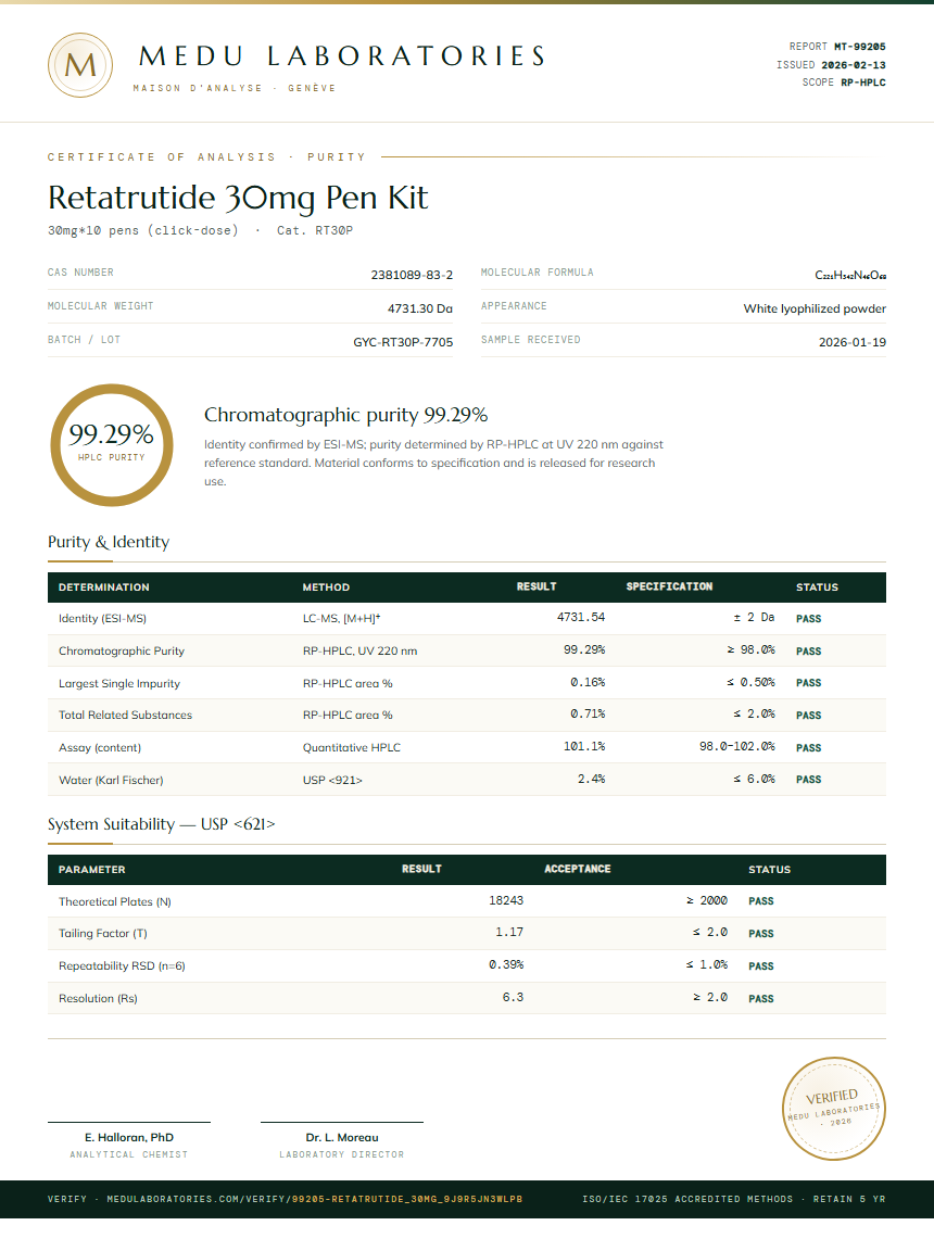 Retatrutide Purity Test Report by Medu Laboratories