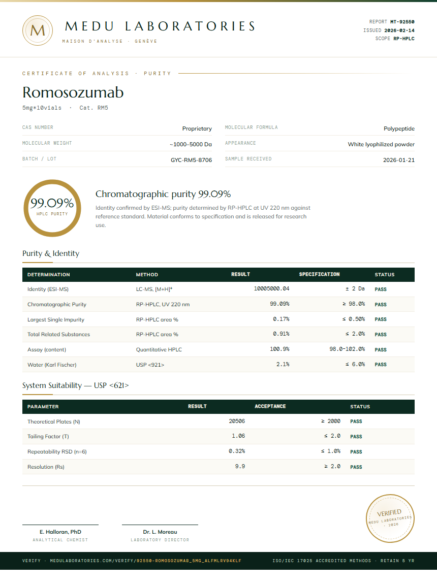 Romosozumab Purity Test Report by Medu Laboratories