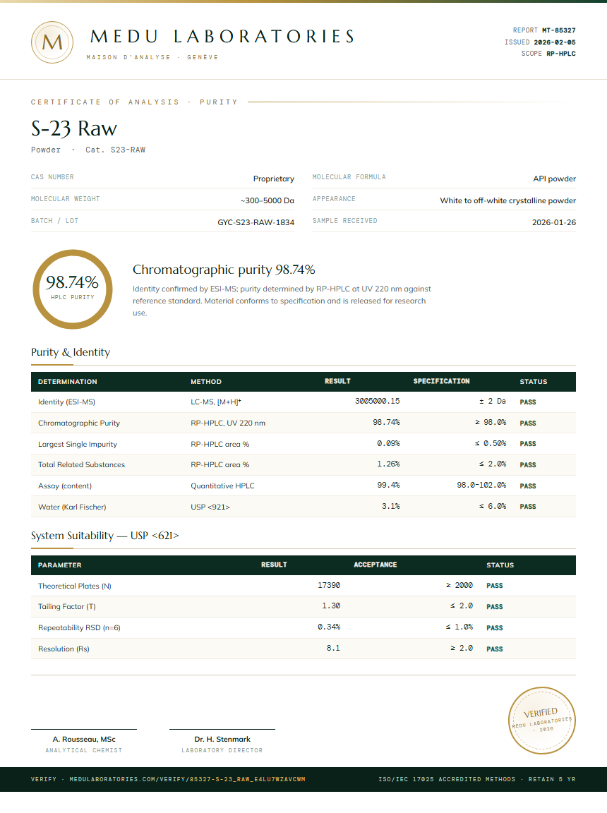 S-23 Raw Purity Test Report by Medu Laboratories
