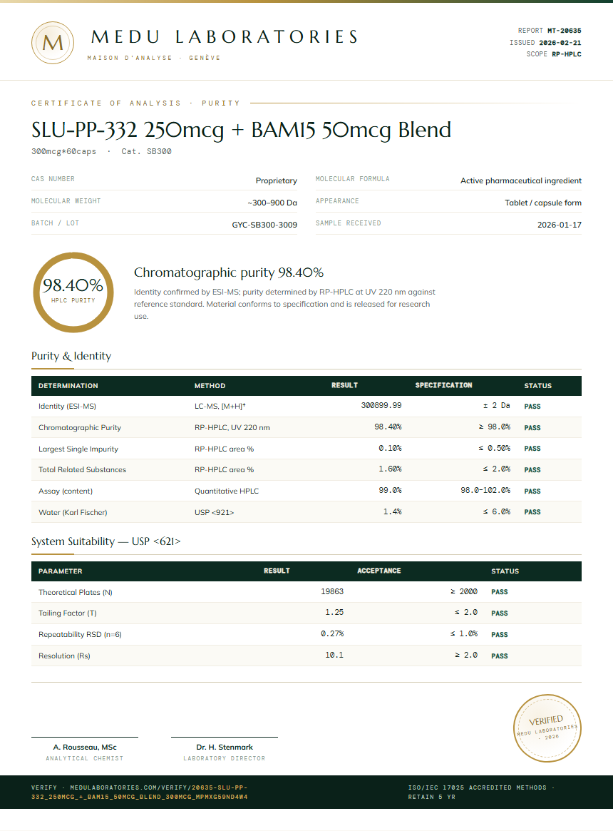 SLU-PP-332 250mcg + BAM15 50mcg Blend Purity Test Report by Medu Laboratories