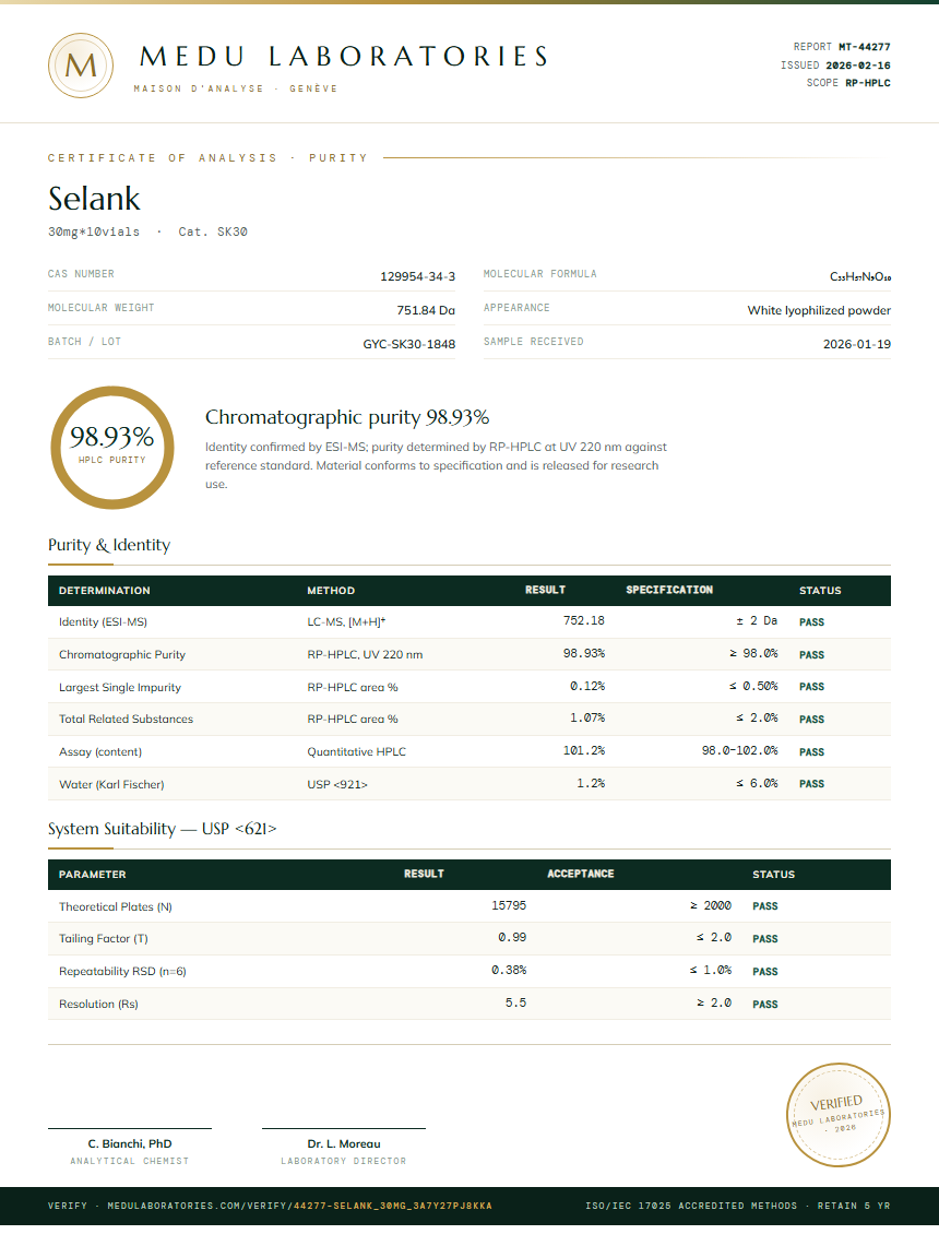 Selank Purity Test Report by Medu Laboratories