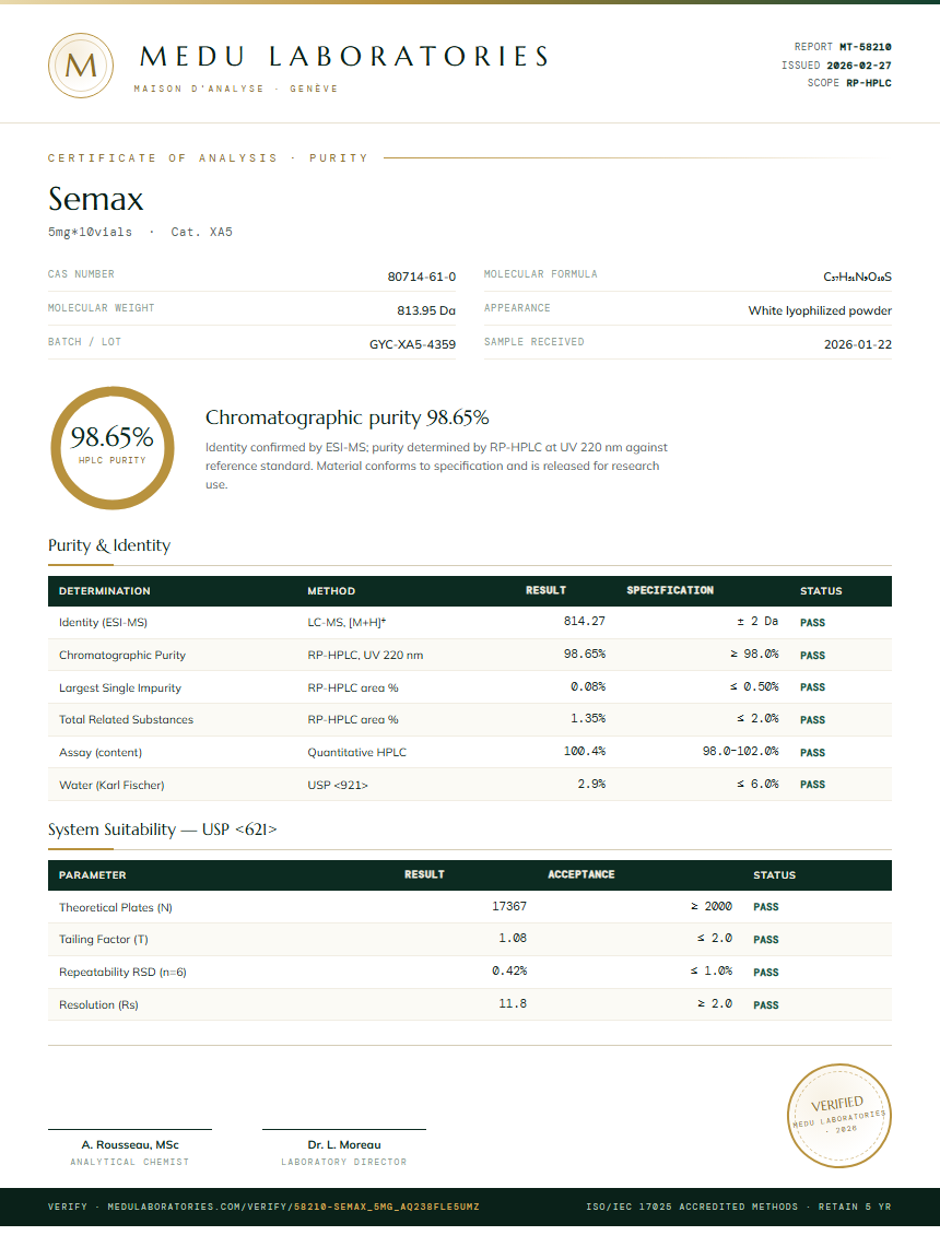Semax Purity Test Report by Medu Laboratories