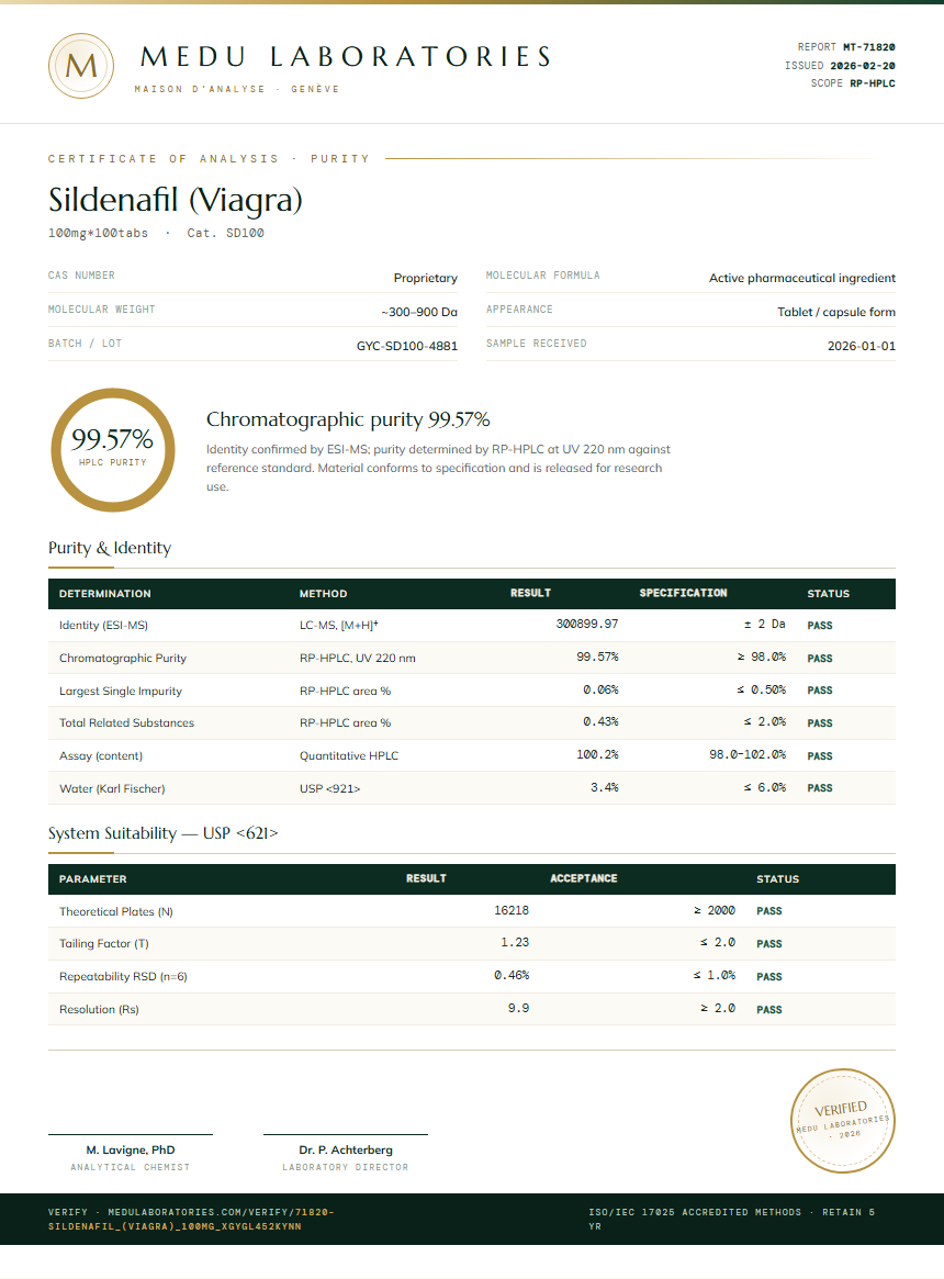 Sildenafil (Viagra) Purity Test Report by Medu Laboratories