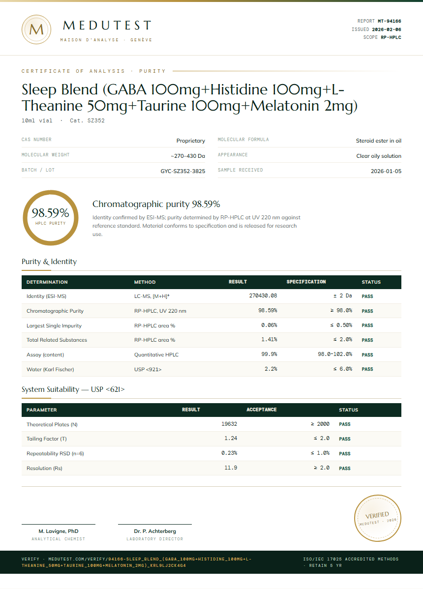 Sleep Blend (GABA 100mg+Histidine 100mg+L-Theanine 50mg+Taurine 100mg+Melatonin 2mg) Purity Test Report by Medu Laboratories