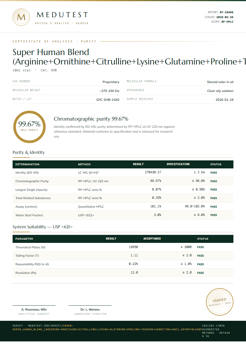 Super Human Blend (Arginine+Ornithine+Citrulline+Lysine+Glutamine+Proline+Taurine+Carnitine+NAC) Purity Test Report by Medu Laboratories