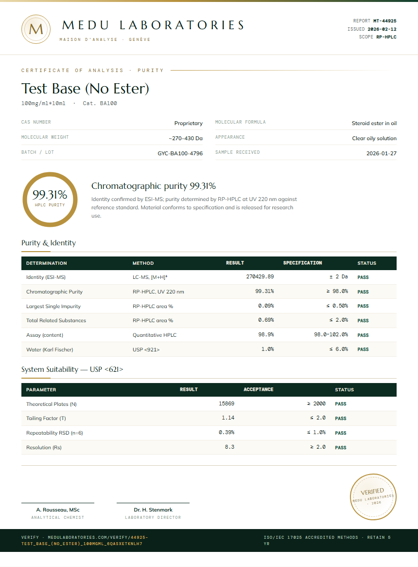 Test Base (No Ester) Purity Test Report by Medu Laboratories