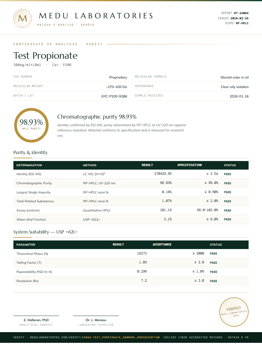 Test Propionate Purity Test Report by Medu Laboratories