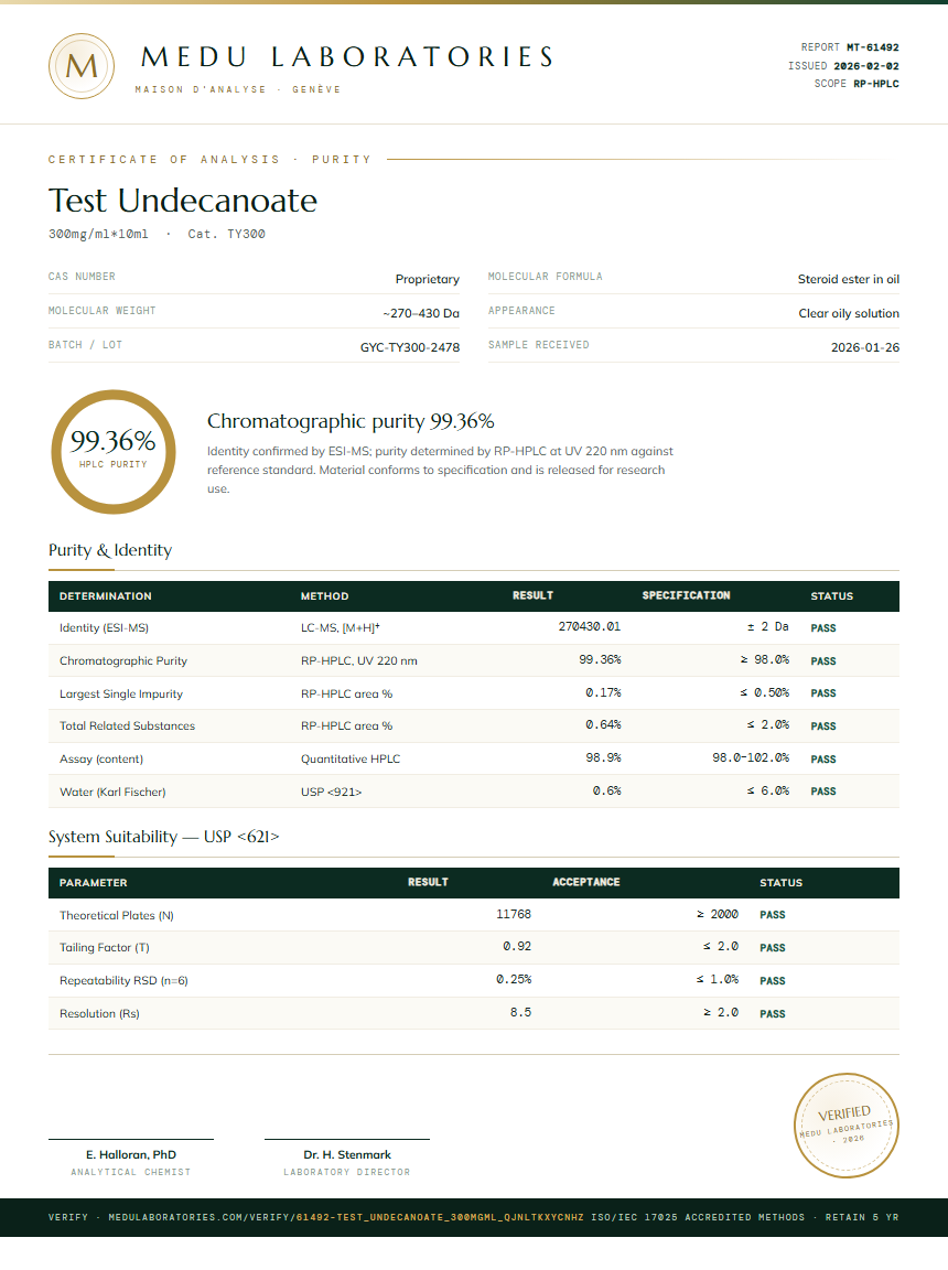 Test Undecanoate Purity Test Report by Medu Laboratories