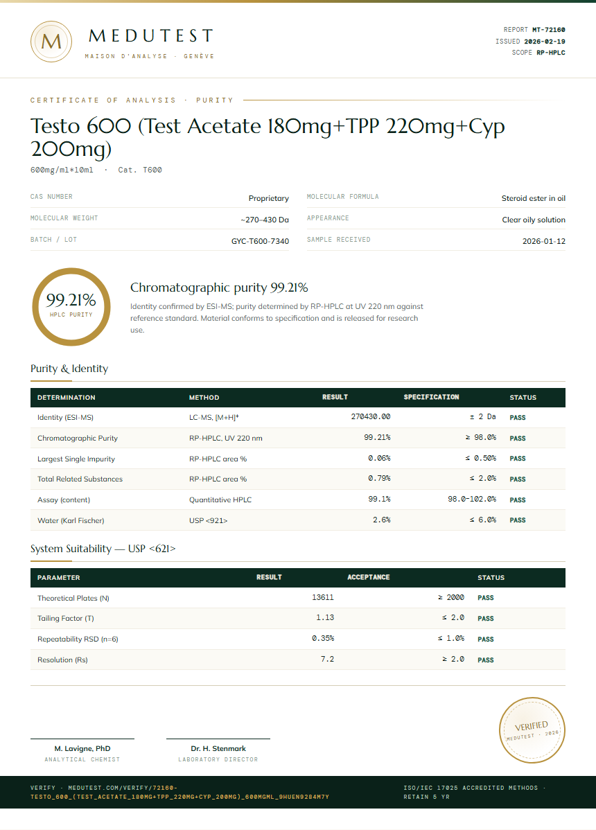 Testo 600 (Test Acetate 180mg+TPP 220mg+Cyp 200mg) Purity Test Report by Medu Laboratories